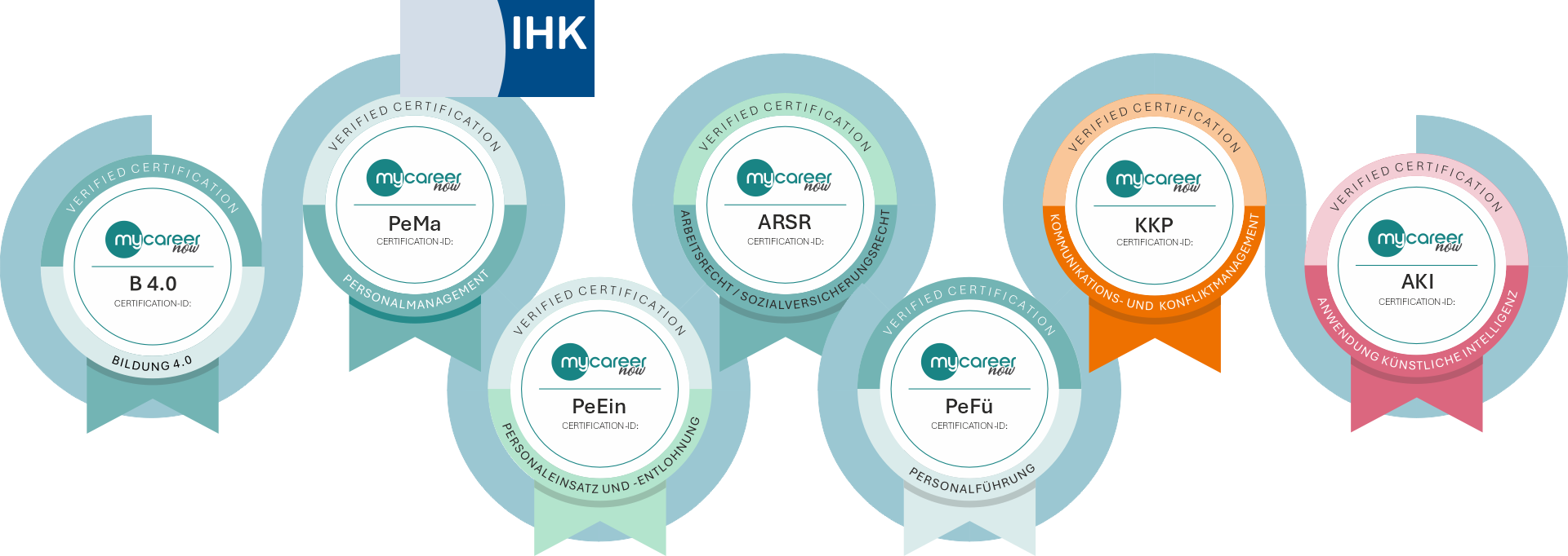 myc - Bildungskette - KFM-Grundlagen
