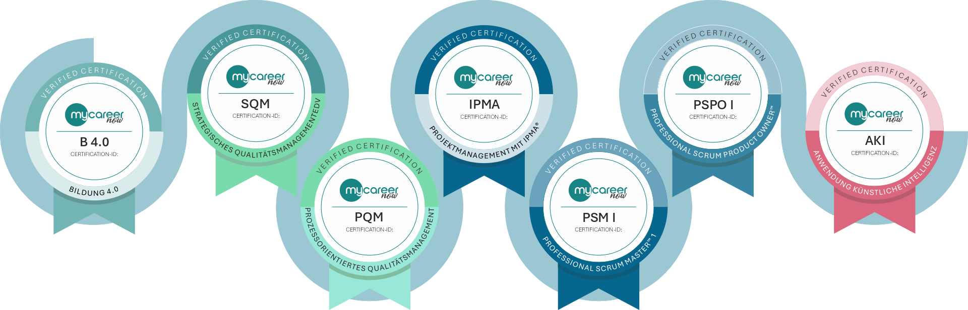 myc - Bildungskette - SQM-PQM