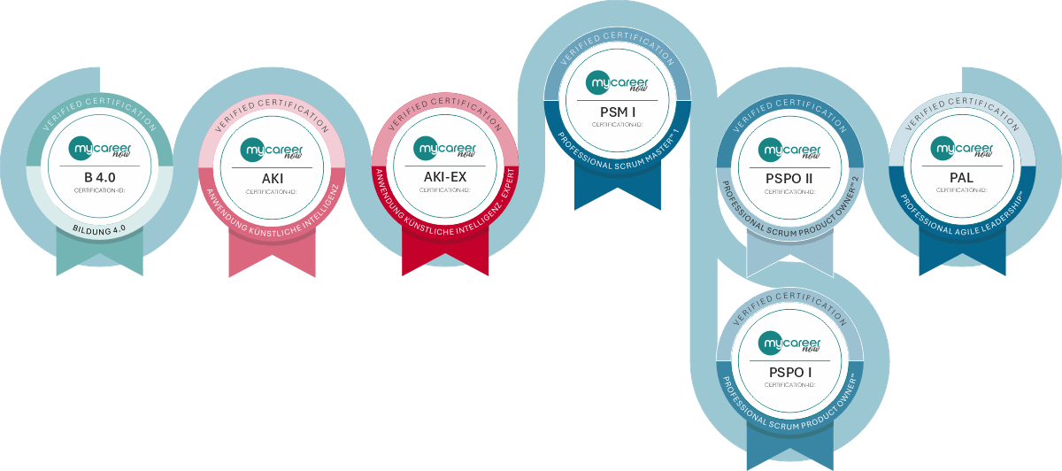 myc - LMS-Bildungskette AKI - AKI-Ex