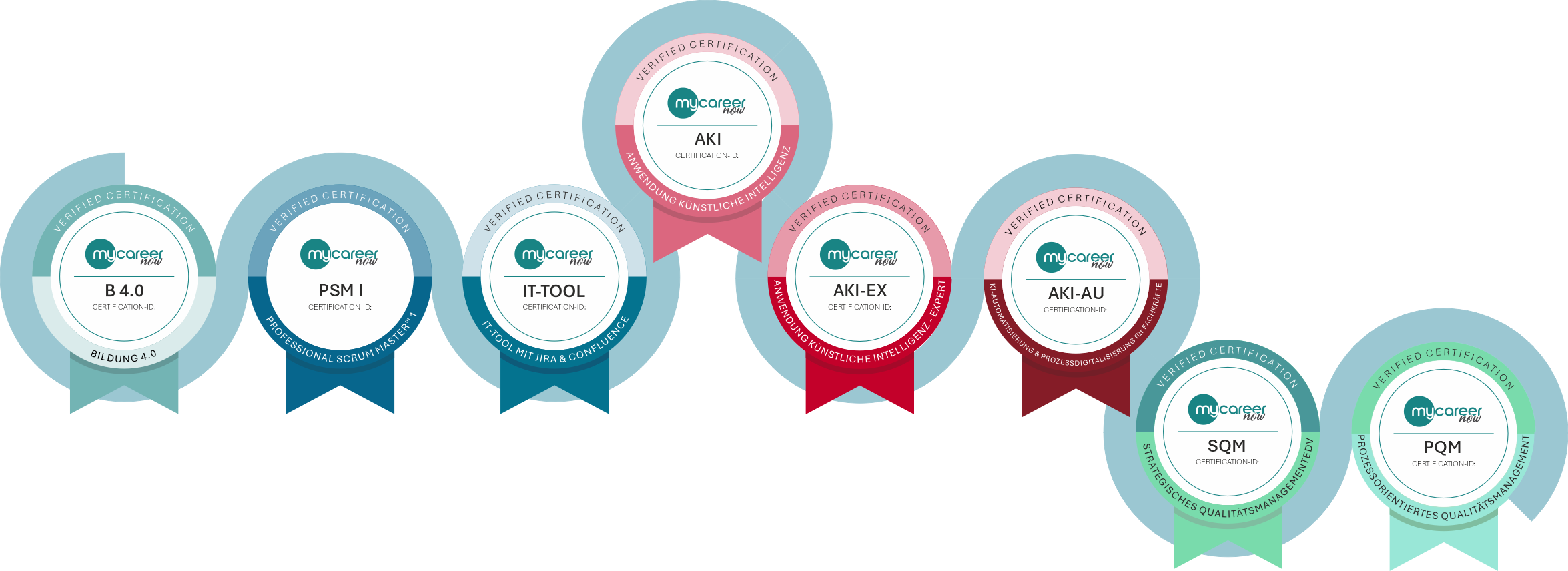 myc - LMS-Bildungskette AKI-AU